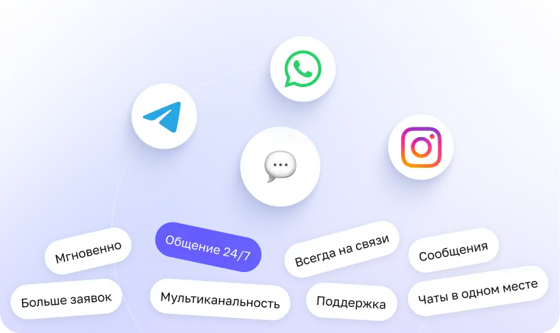 Агент отвечает 24/7 в Instagram, Telegram, WhatsApp и на сайте