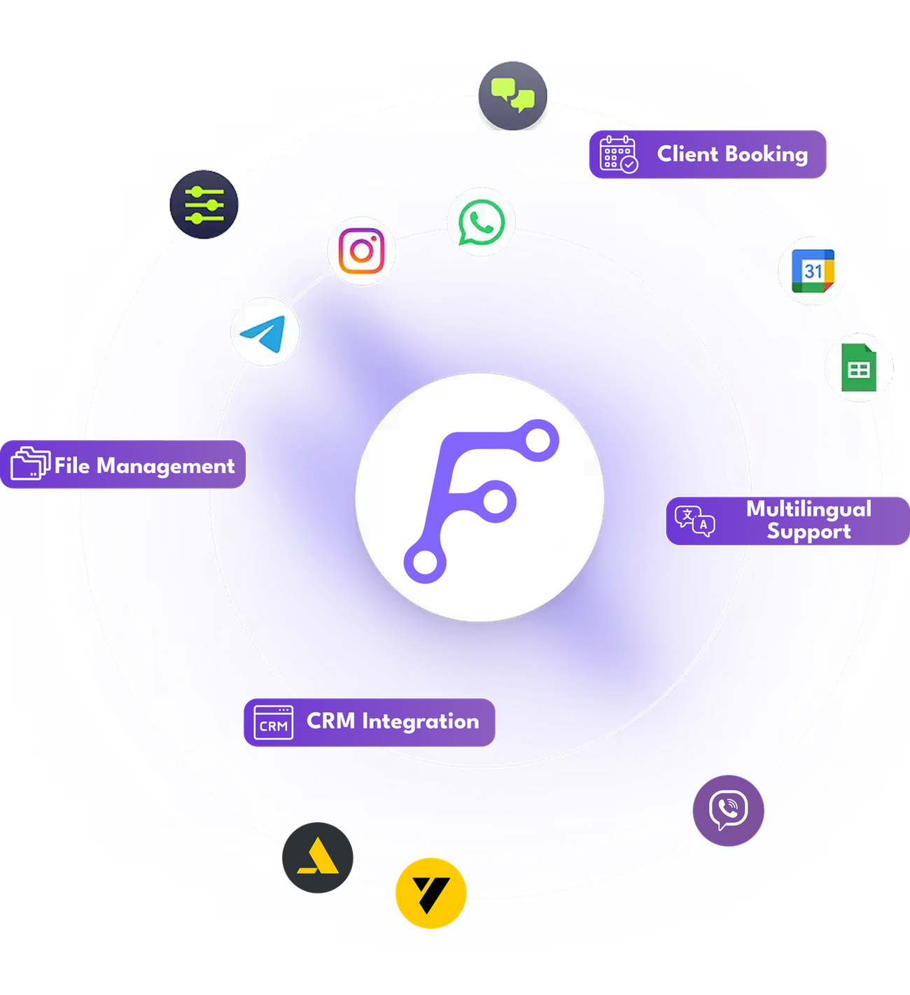 integrations-circle
